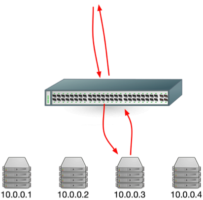 Load balancing via TCP