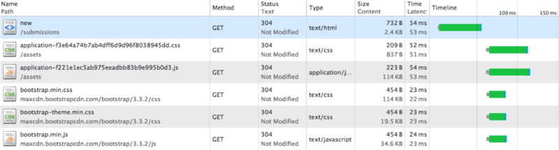 Cached Demo App New Submissions Resources