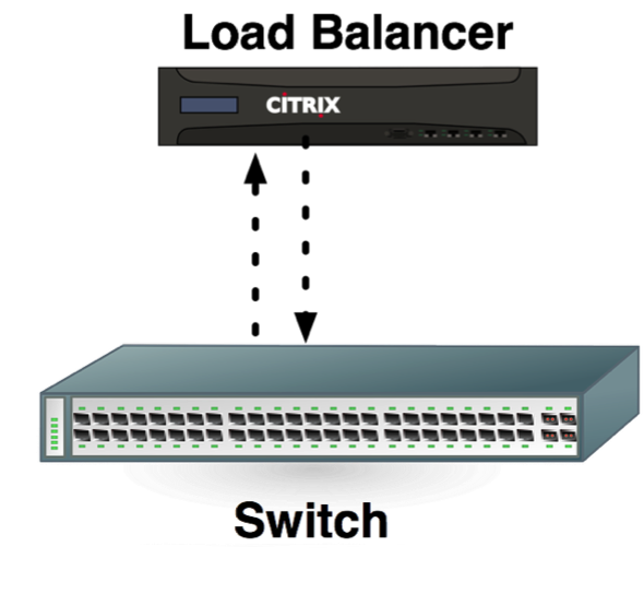Single load balancer