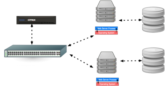Load Balancer Sharding