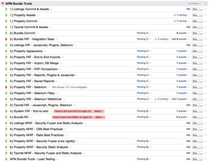 APM Bundle Trunk Team City CI
