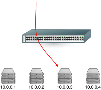 Load balancing via TCP