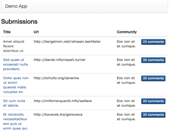 Submissions Index View