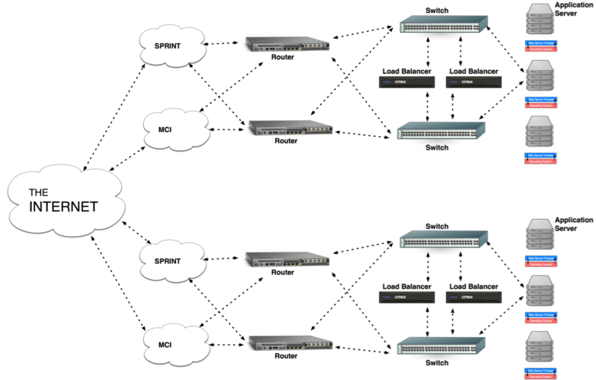 High Availability in Two Sites