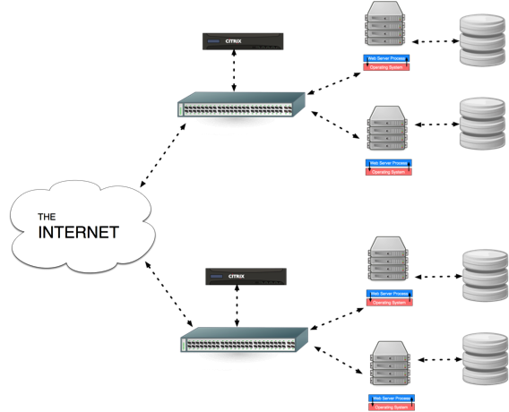 Sharding Across Load Balancers