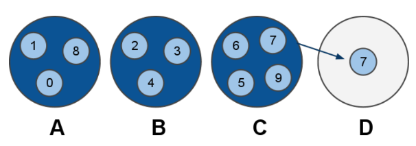 Redis Shard Rebalancing