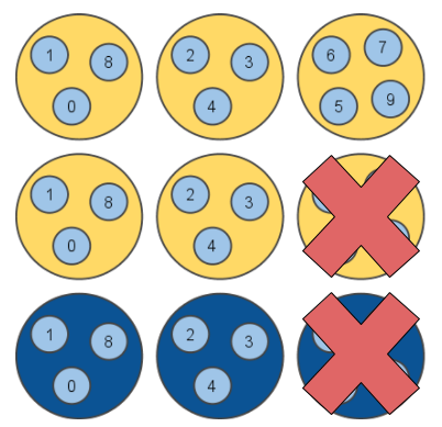 Redis Sharding with Failures