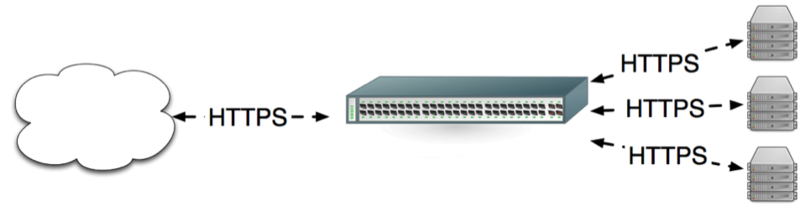 App Server TLS Termination