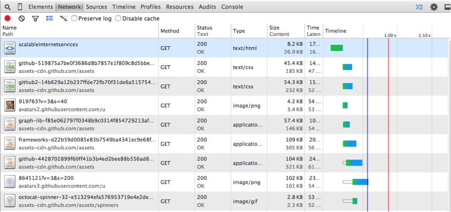 Chrome Network Table