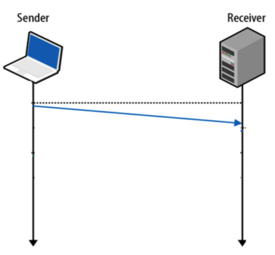 QUIC second connection