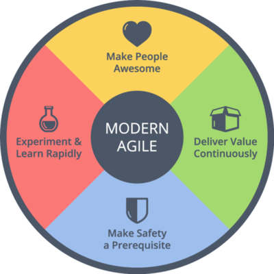 Modern Agile