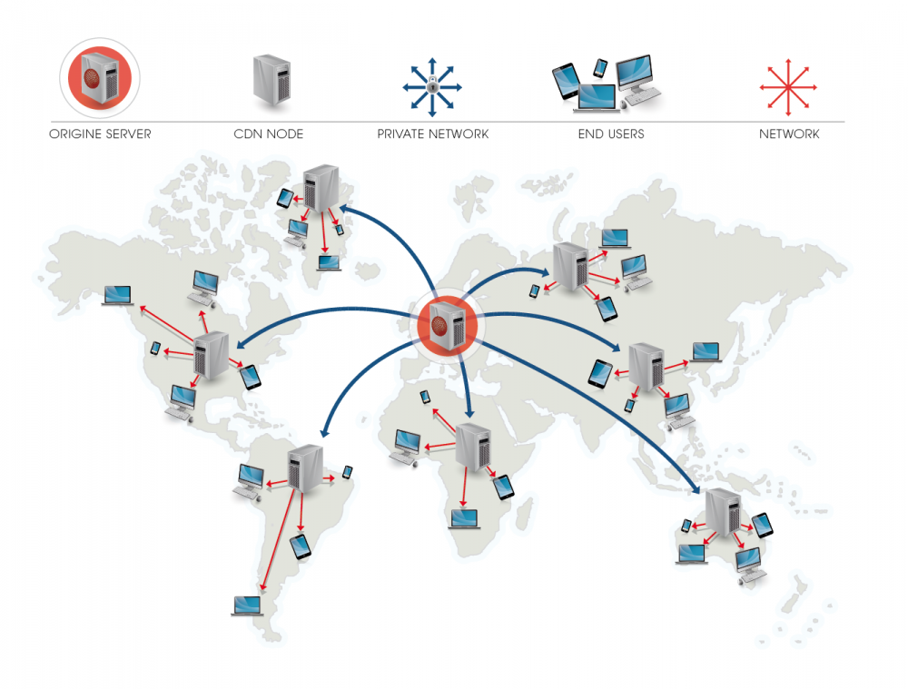CDN Overview