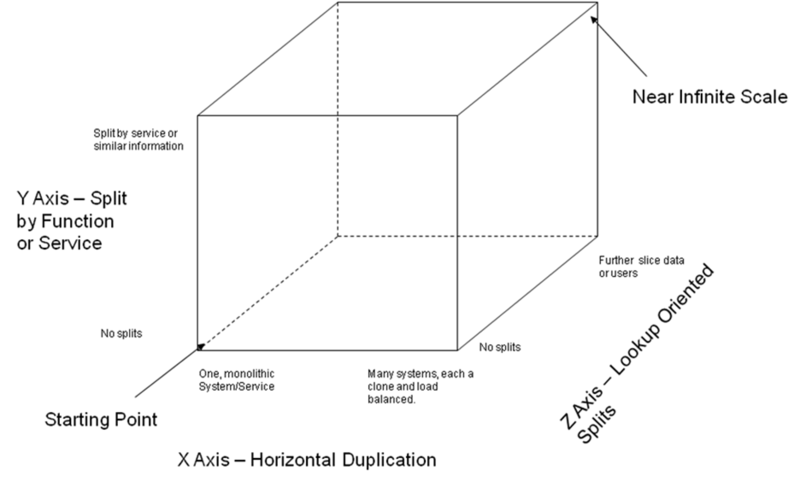AKF Cube