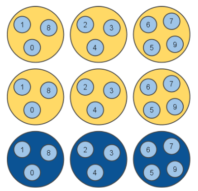 Redis Sharding