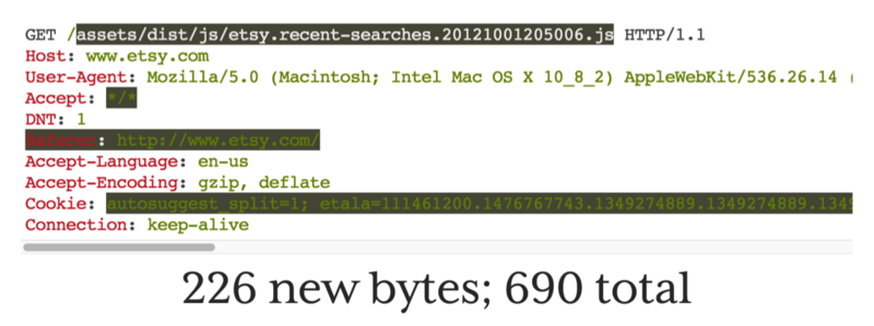 HTTP Header 2