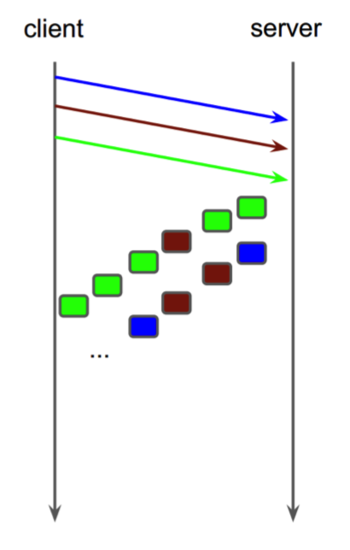 Binary Framing Flexibility