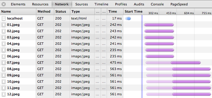 Concurrent HTTP Sessions