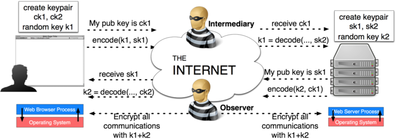 HTTP Shared Secret