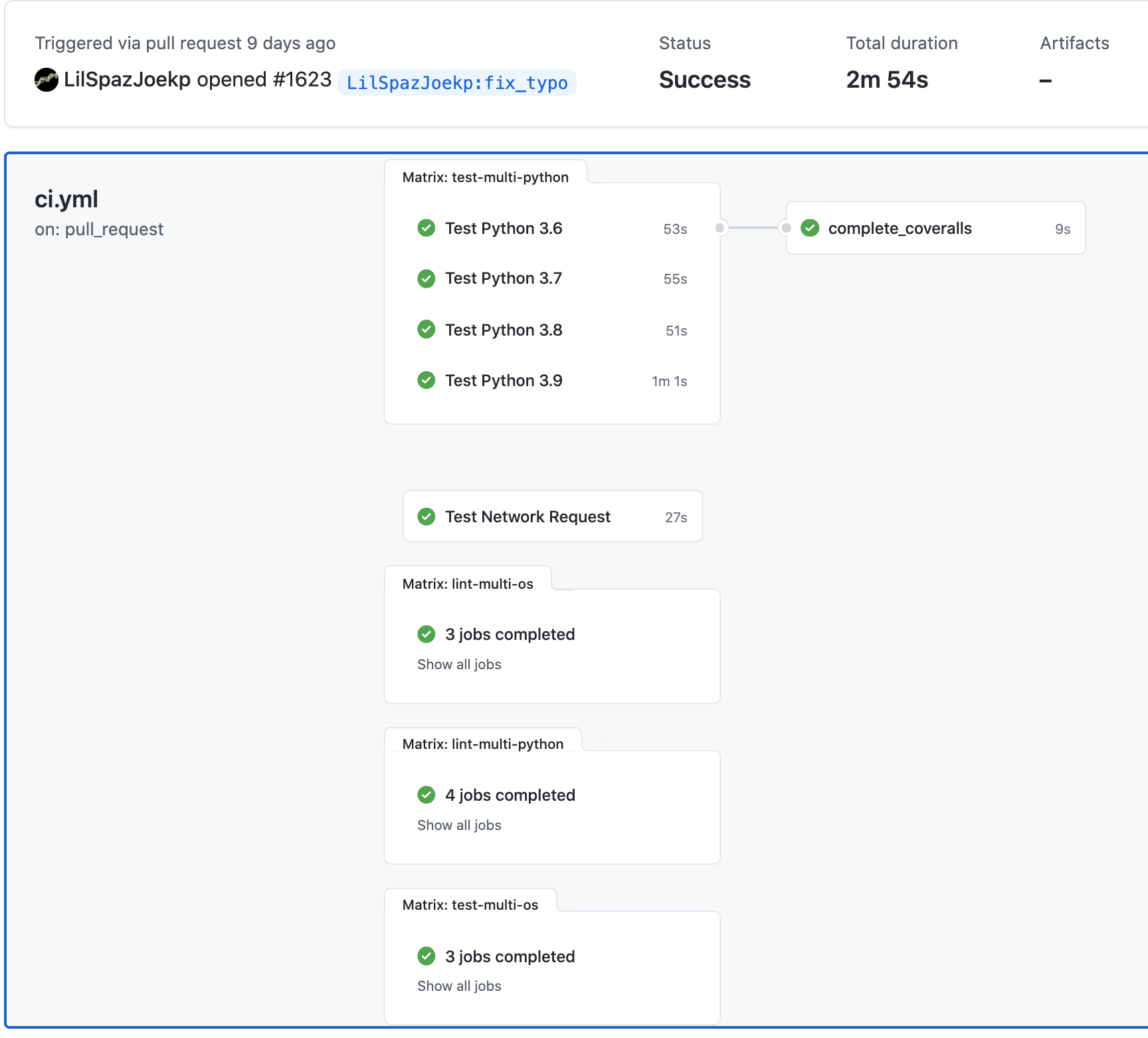PRAW GitHub Actions