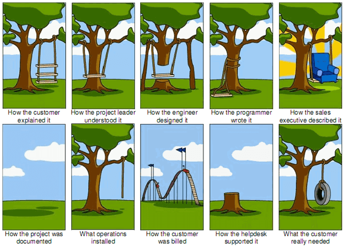 Tree Swing