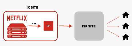 Netflix Open Connect 1