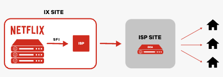 Netflix Open Connect 2