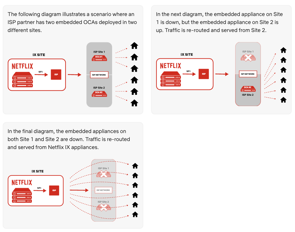 Failover scenarios for embedded deployments