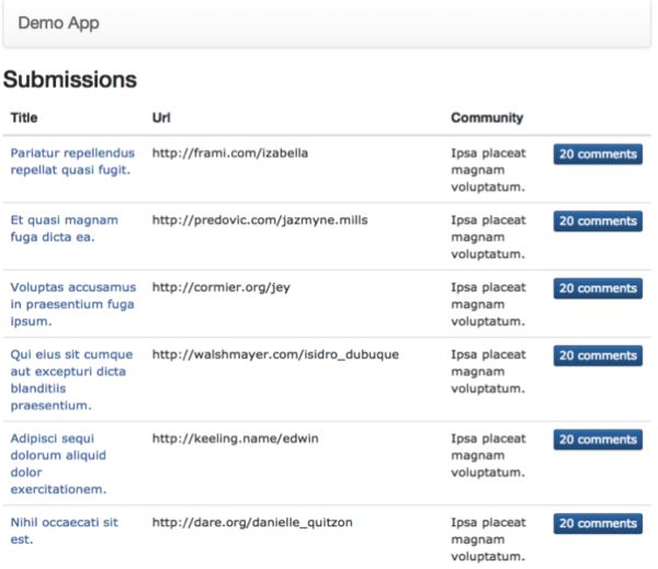 Sharding Global Submission View