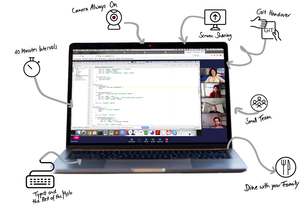 Remote Pair Programming