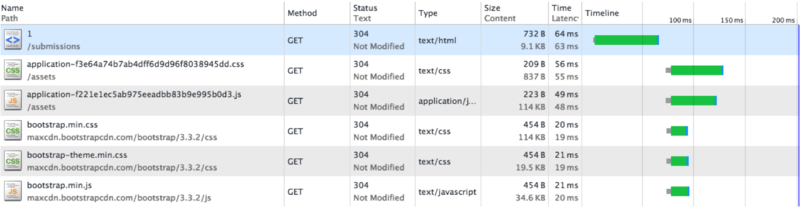 Cached Demo App Submission Show