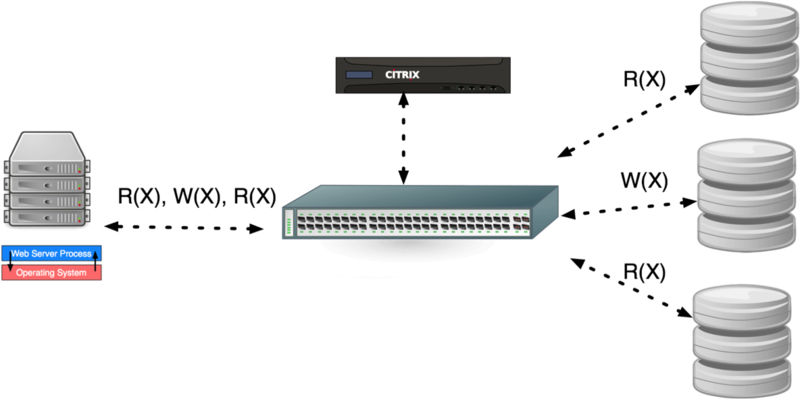 Database Horizontal Scaling Problem