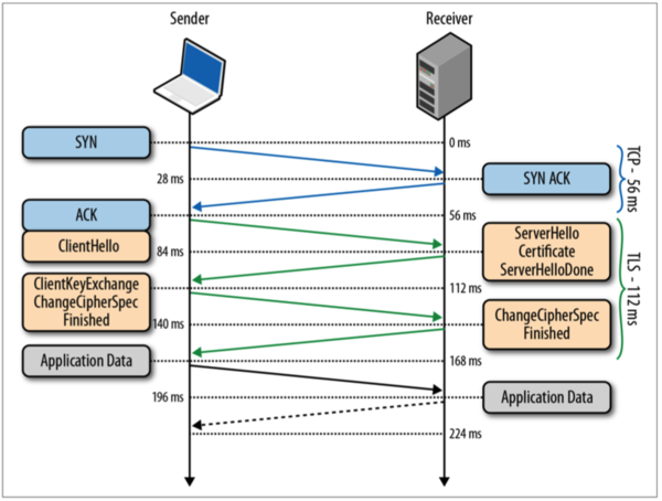 TLS Handshake