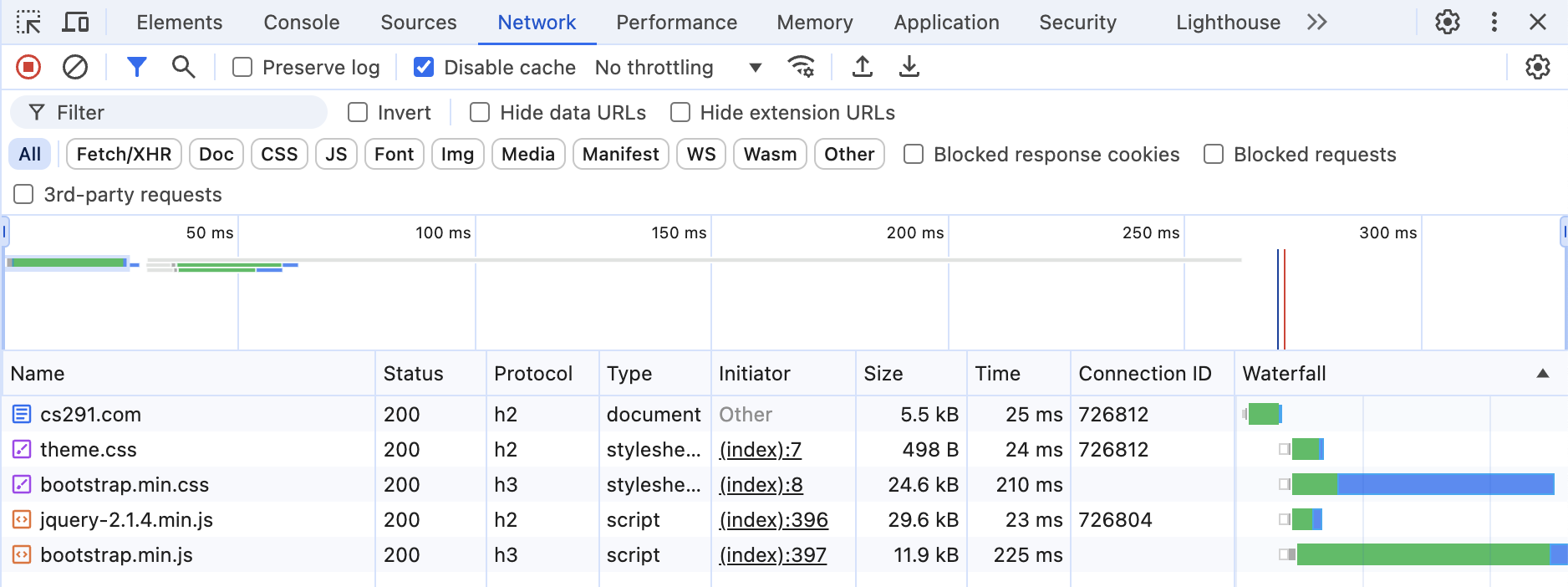 Chrome Network Table