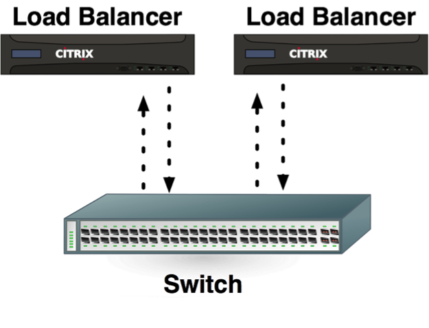 Redundant load balancers