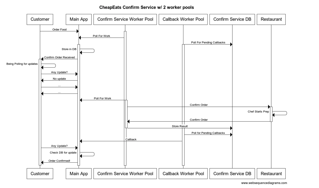 Service with separate database